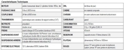 CONCESSION DE VENTE DE VOITURE SANS PERMIS DIESEL BOITE AUTOMATIQUE