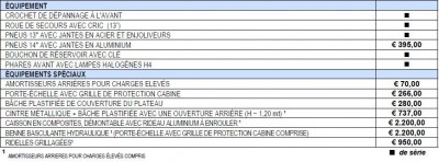 CONCESSION DE VENTE DE VOITURE SANS PERMIS DIESEL BOITE AUTOMATIQUE